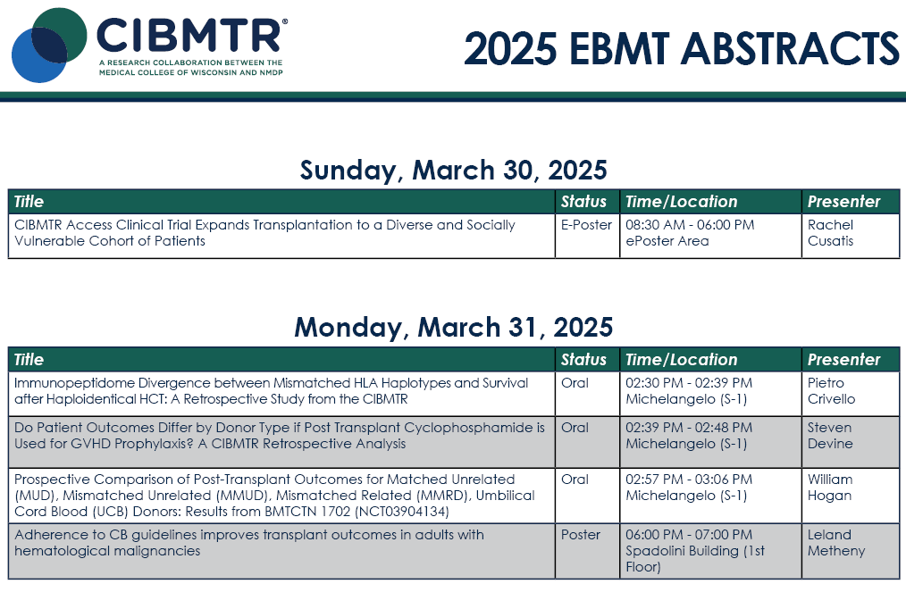 Attending #EBMT25 beginning this weekend? Make sure to check out CIBMTR's abstracts. You can view the full list, here: cibmtr.org/Files/Meetings…
