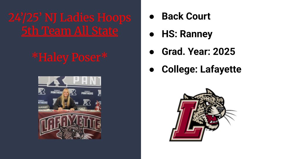 NJLadiesHoops's tweet photo. CONGRATS to  @NJLadiesHoops
 ALL STATE selectee for the 24/'25 season :

 5th Team  (Back Court) HALEY POSER :

@haley_poserwho is @LafayetteWBB Bound for
@RanneyAthletics & Coach @katelyn_linney 

@ashkreiger  @LolaMacRae9 @sposer4
@billymacrae @chriseibeler  @msteele_USA @Jersey_gemz 

https://t.co/3dpDV9dAVI