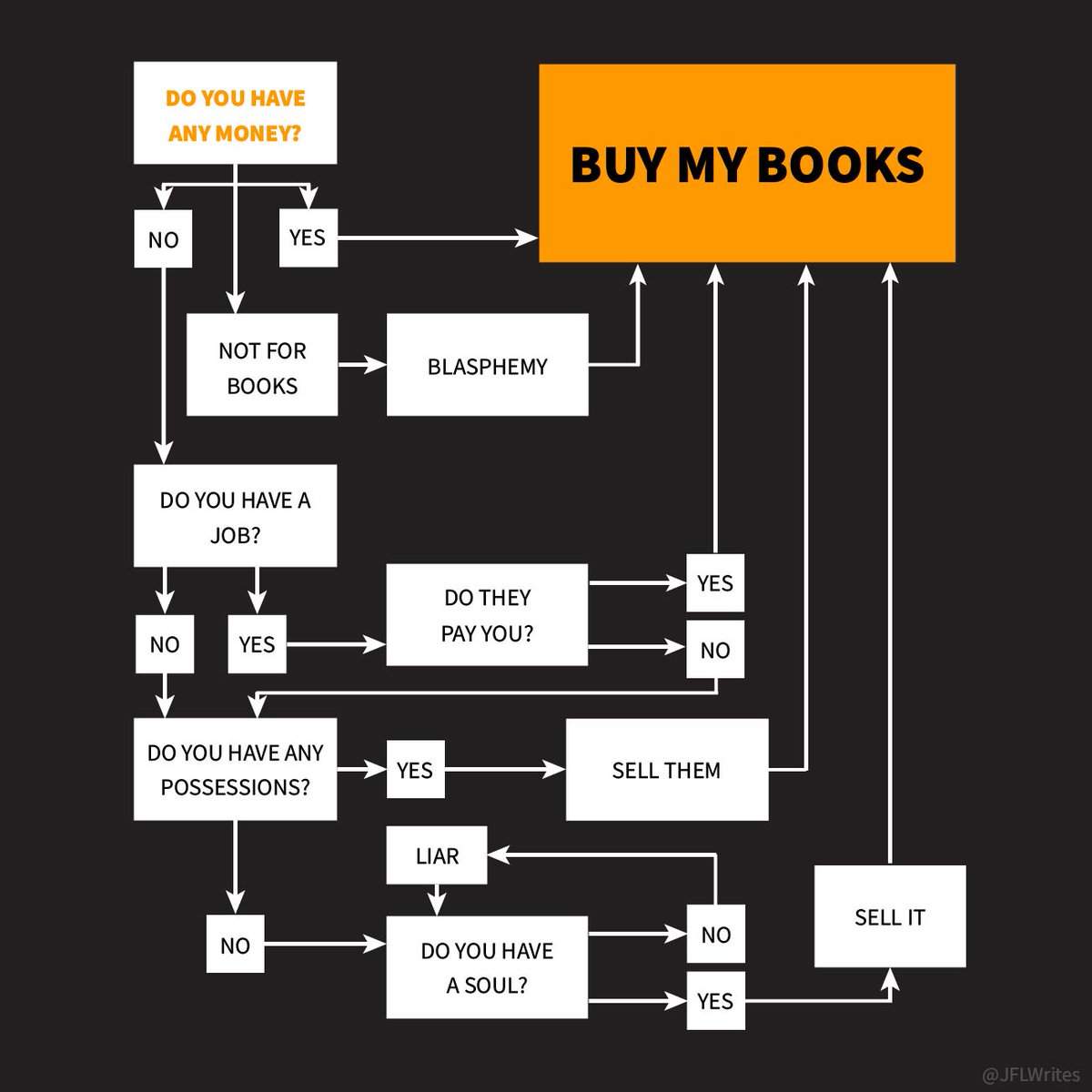 jflWrites's tweet image. I loved this MEME so much I re-created it (with a few additions).