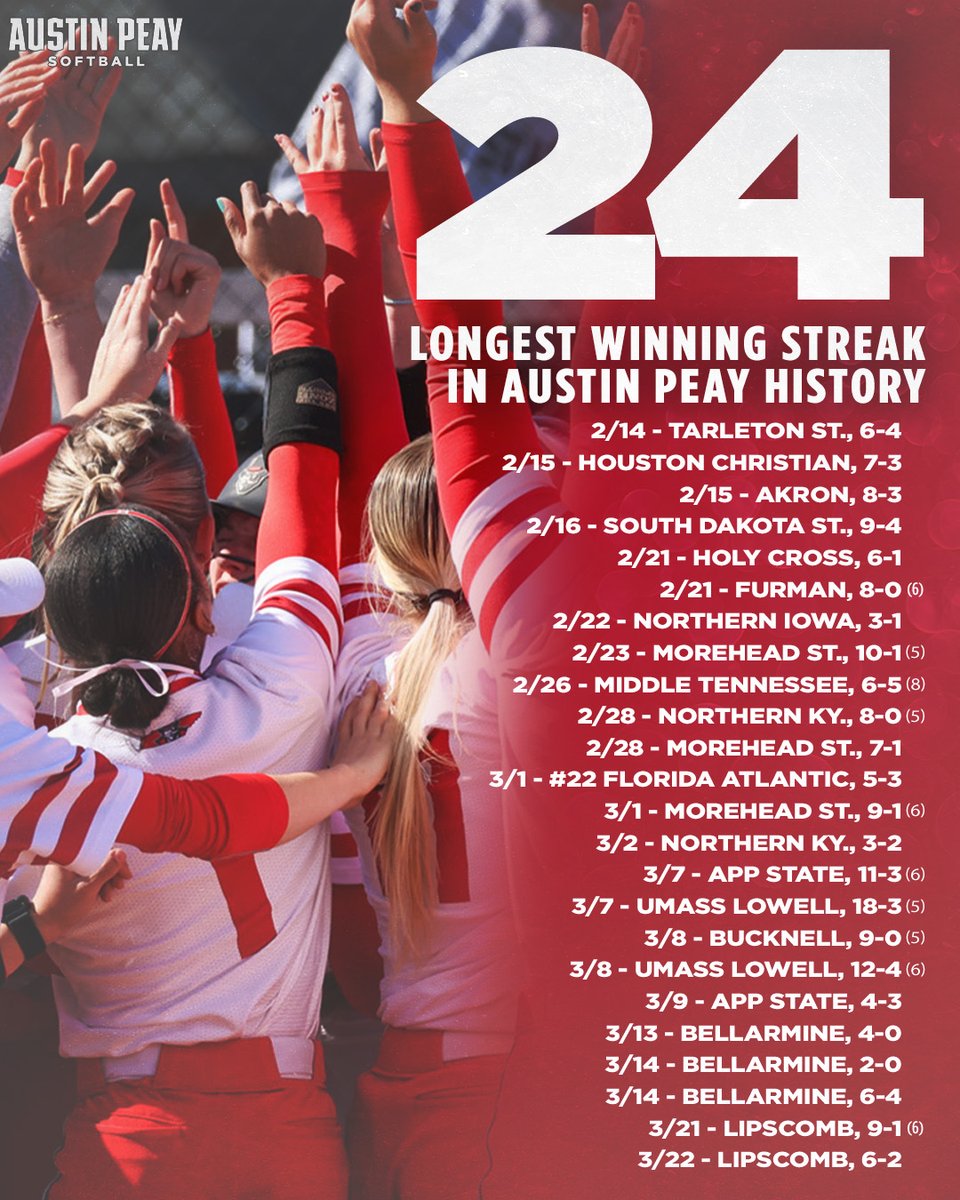 Austin Peay Softball tweet media