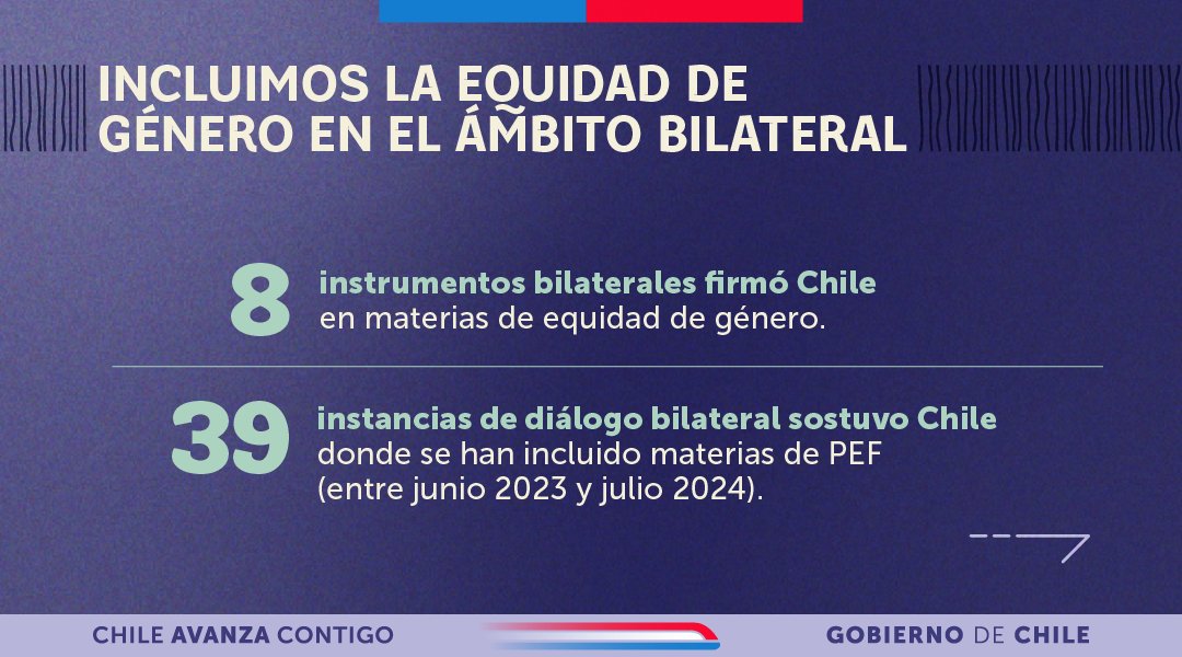 🟣 Desde la presentación de la #PolíticaExteriorFeminista de Chile, la Cancillería se ha comprometido a incluir la perspectiva de género de forma transversal en todo el quehacer de la cartera.