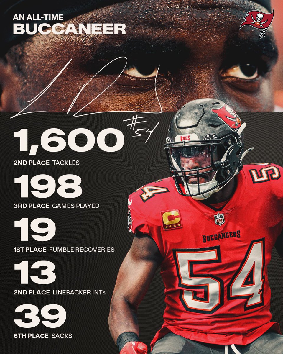 Buccaneers's tweet image. Tampa Bay's finest 😮‍💨