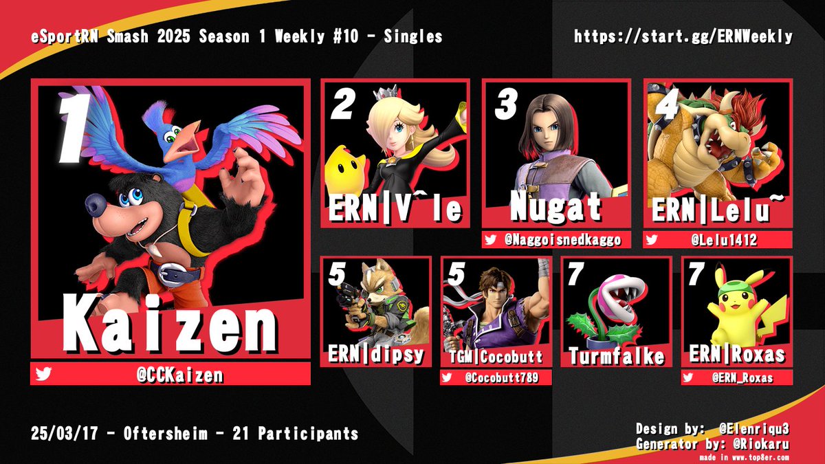 Unsere Top 8 der vergangenen Woche🔥

Herzlichen Glückwunsch an <a href="/CCKaizen/">Kaizen</a> für den Win👏

Danke an alle Teilnehmer:innen und bis nächsten Montag❤️

Alle Events findet ihr außerdem in unserem Hub:
start.gg/hub/esport-rhe…