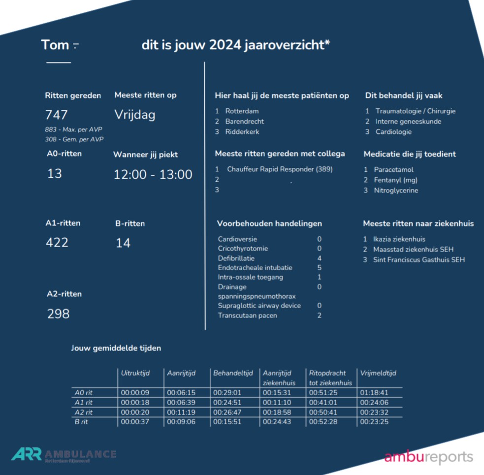 Tom 🇳🇱 tweet media
