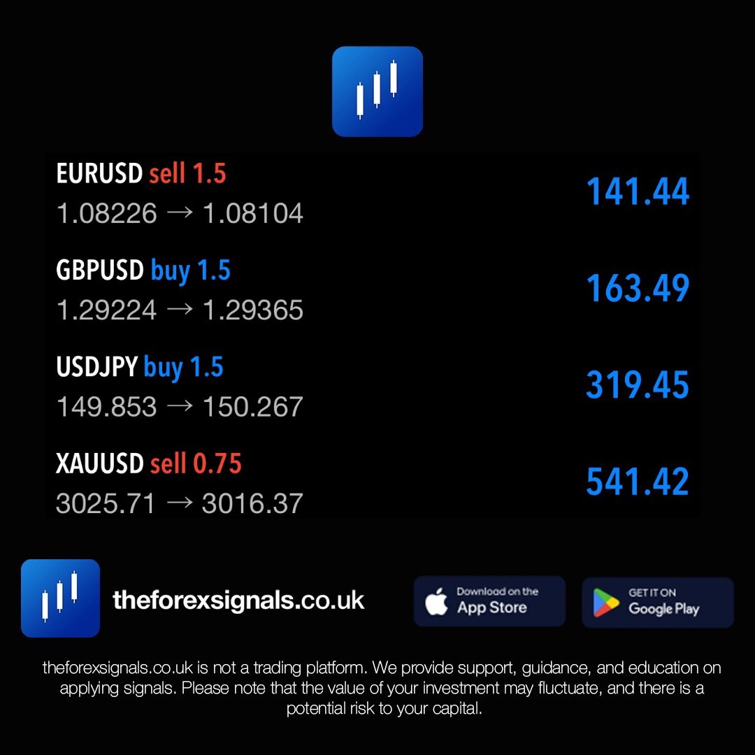 Open Trades 👀 
Mon - 24.03.25

#forex #forexsignals #theforexsignals #forexsignalservice #forexprofit #forexsignaltrading #trading