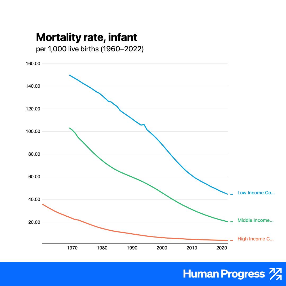 In my lifetime. Beautiful.