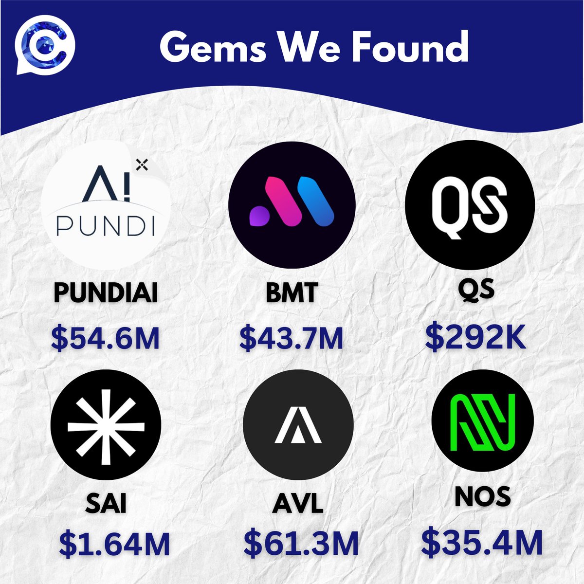 oct_gems's tweet photo. Gems we found this week 💎 :

#PUNDIAI ( @PundiAI )

$QS ( @Quick_Sync )

$NOS ( @nosana_ai )

$AVL ( @avalonfinance_ )

$SAI ( @SharpeLabs )

$BMT ( @bubblemaps )

Check this thread for our detailed overview🧵👇: https://t.co/WED9u61YIB