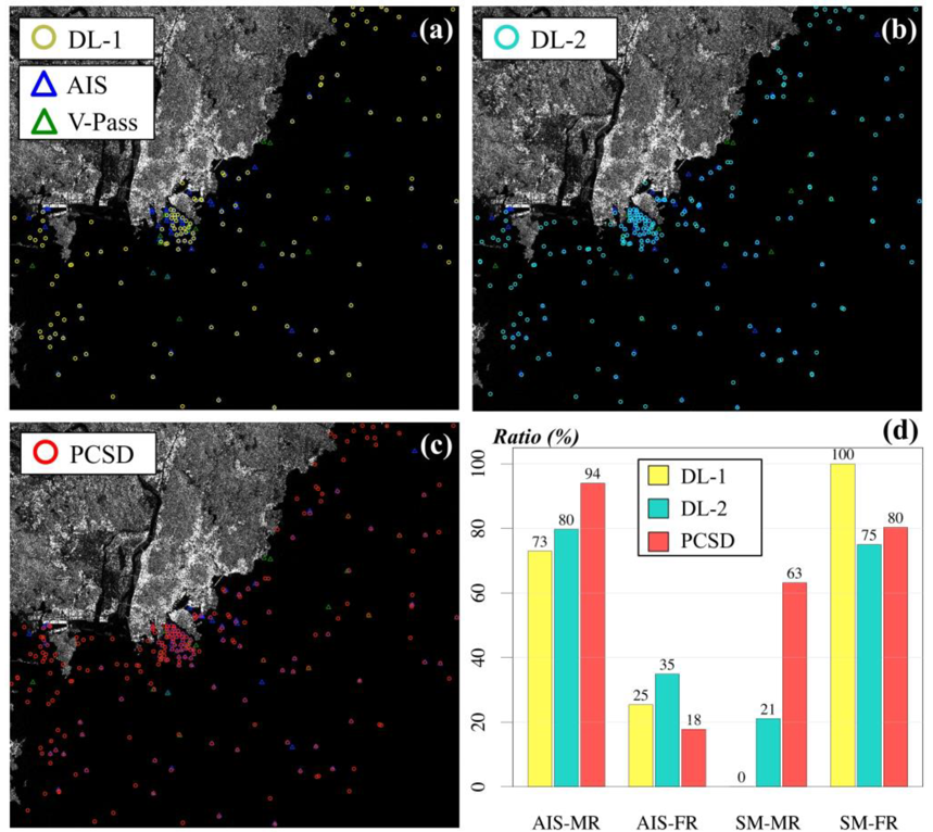 RemoteSens_MDPI's tweet photo. 🚤⛴️🚢 Enhancement of Small #Ship #Detection Using #Polarimetric Combination from #Sentinel1 Imagery

✍️ Dae-Woon Shin et al.
🔗 https://t.co/qrpTRUNsw0 https://t.co/yxATlSSIiE