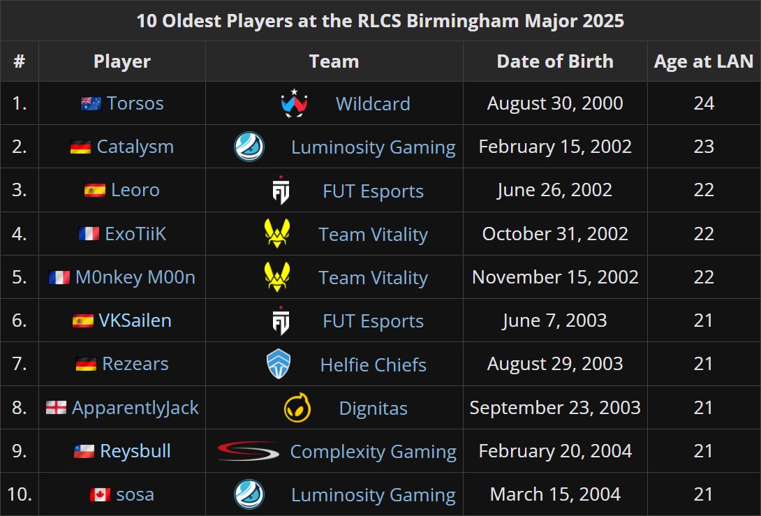 Liquipedia RL tweet media