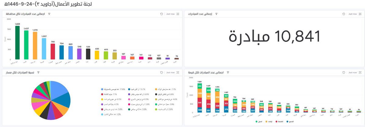 ajaweedAseer's tweet photo. #خبر_عاجل :
الجود يبارك كل الأوقات، هنا أجاويد منطقة عسير هذا المساء 24 رمضان.
#أجاويد3 https://t.co/aTQbglWbaJ