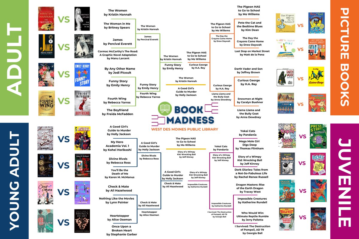 It's the Final (Four) Countdown! Help us decide which two books will make it on to the championship round by voting here: docs.google.com/forms/d/e/1FAI…