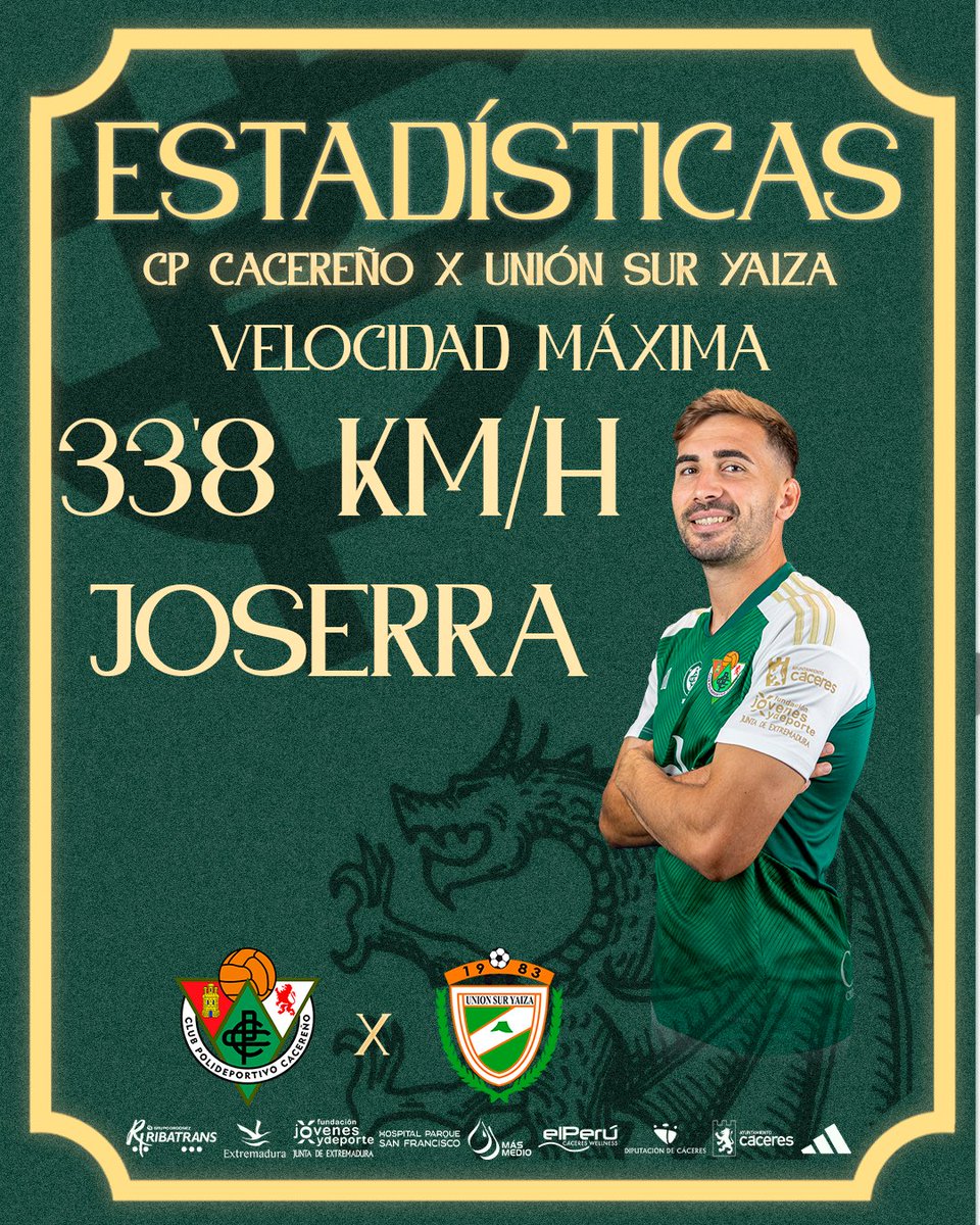 📊 Estadísticas del #CacereñoYaiza

✈️ <a href="/joserradediego3/">Joserra De diego martin</a> fue el jugador más veloz del #Cacereño, alcanzando una velocidad de 33'8 Km/h.

©️ <a href="/munoz_pf/">Alberto Muñoz Muñoz</a>