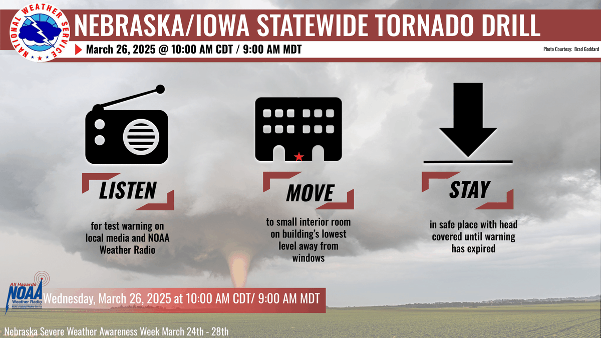 NWSOmaha's tweet photo. Today’s focus for #SWAW2025 is on preparedness.. we'll be conducting a statewide tornado drill today in ONE hour at 10:00 AM CDT / 9:00 AM MDT. This is an opportunity to practice your severe weather plan!
#NEwx #SWAW #TornadoSafety https://t.co/3WoT3Z5R3h