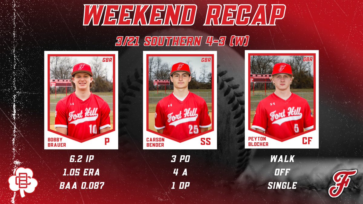 Fort Hill Baseball tweet media