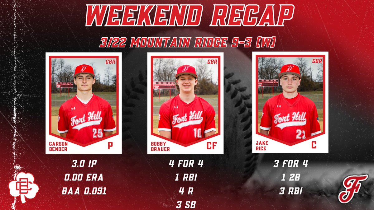 Fort Hill Baseball tweet media