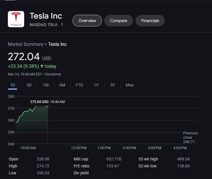 I guess investors don't care about your silly little protests 😅