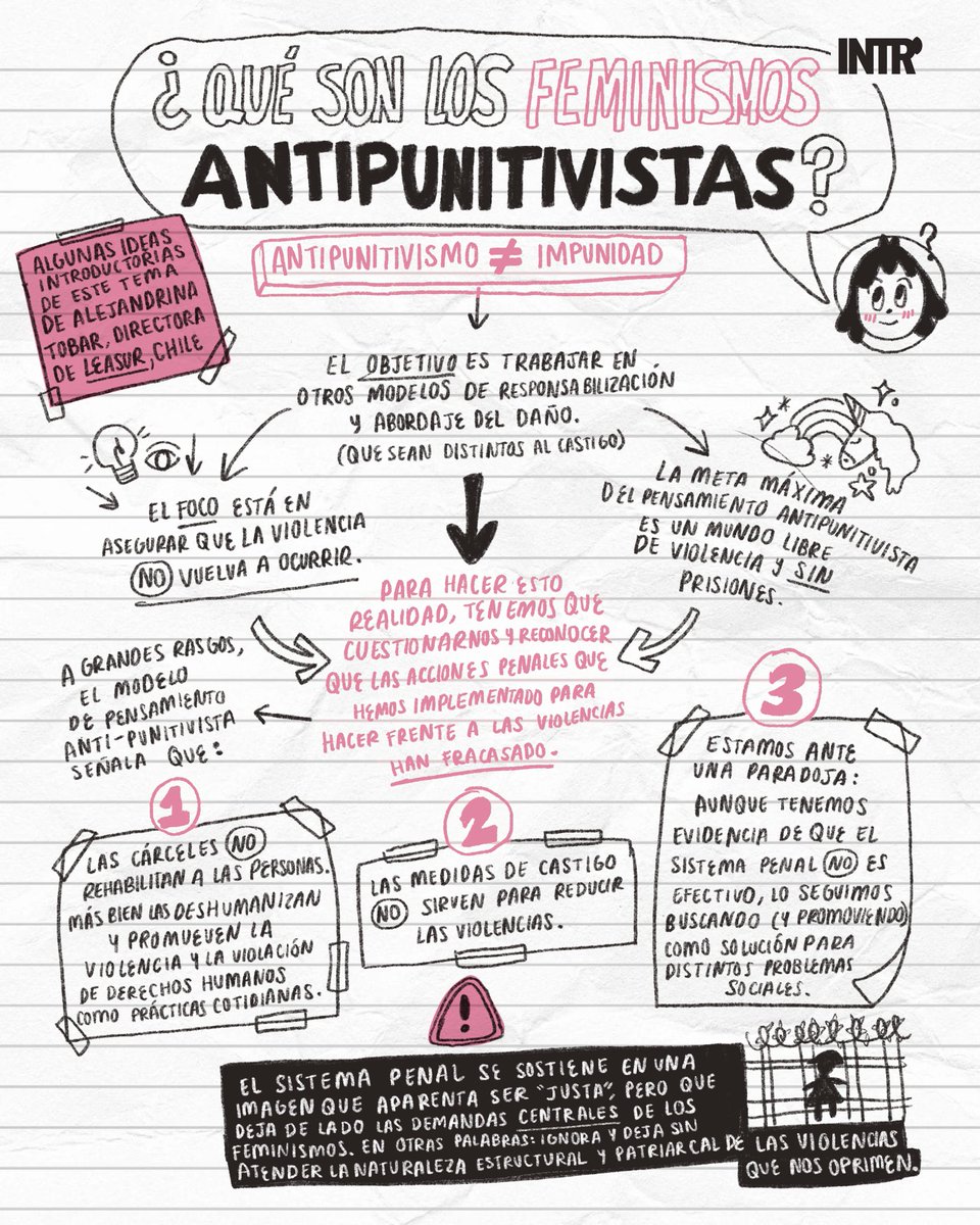 Como parte del ciclo de conferencias “La mano dura bajo la lupa”, conversamos con <a href="/AlejandrinaTobr/">Alejandrina Tobar</a>, de <a href="/LeasurONG/">Leasur ONG</a>, sobre lo que proponen los feminismos antipunitivistas. Aquí te compartimos algunas ideas de ese día. En nuestro Facebook encuentras la conferencia completa.