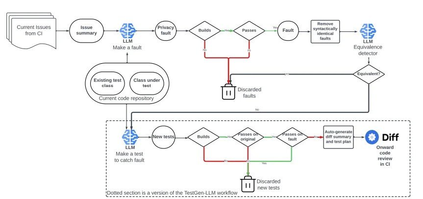 Superstream.ai tweet media