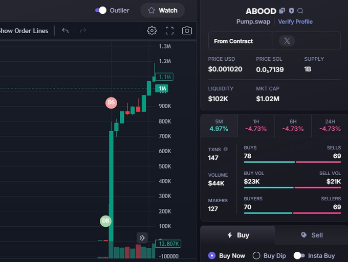 Alpenliebe_83's tweet photo. UPDATE $ABOOD #ABOOD
5K - 1M1
220X CA:8BrNxU5eZfANtdEcWJRqVp8jZGfgmzCtTLQez3Krpump
🪙 Join Group Private: https://t.co/07lVfeGDXE https://t.co/zGWbVplgl7