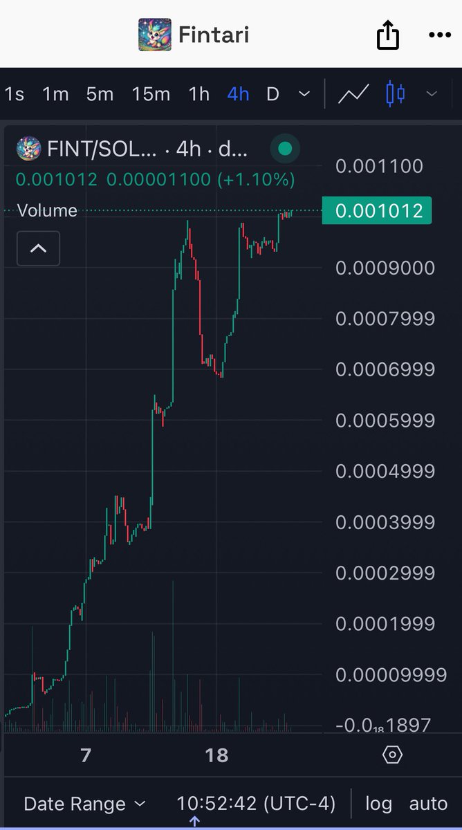 harryfoster80's tweet photo. @JakeGagain Look at this chart. I mentioned $FINT @Fintari_ at .0001, again at .0002. Here we are at .001. I don’t know what’s going on or why they would lock up so many tokens. But something BIG is happening here.

https://t.co/UHsjdBLTdd https://t.co/swmAagx1XI