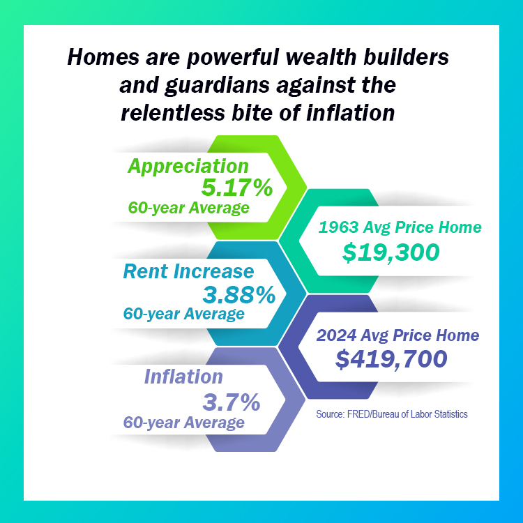 Tisner's tweet image. Getting into a home, even if it isn't your "forever" home can be your best investment and protection against inflation....Learn more at bh-url.com/0qQctiok #realestate #OrlandoAvenueTopTeam #CelebrationHomes #CelebrationRealEstate #orlando #orlandofl #orlandoflorida