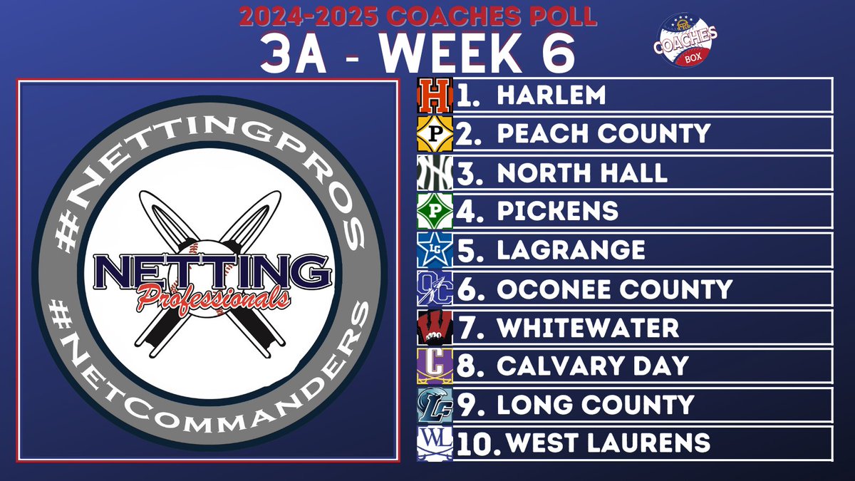 🚨Class 3A Coaches Poll - Week 6🚨

🔋by: <a href="/NettingPros/">Netting Professionals 🏟️</a>

Make your baseball &amp; softball stadiums &amp; facilities iconic with <a href="/NettingPros/">Netting Professionals 🏟️</a> new <a href="/Stadionic/">Stadionic 🏟️</a>

Want to learn more about <a href="/Stadionic/">Stadionic 🏟️</a>? Reach out to our friends <a href="/NettingPros/">Netting Professionals 🏟️</a> for more information!!  

💻thecoachesbox.org/ghsa