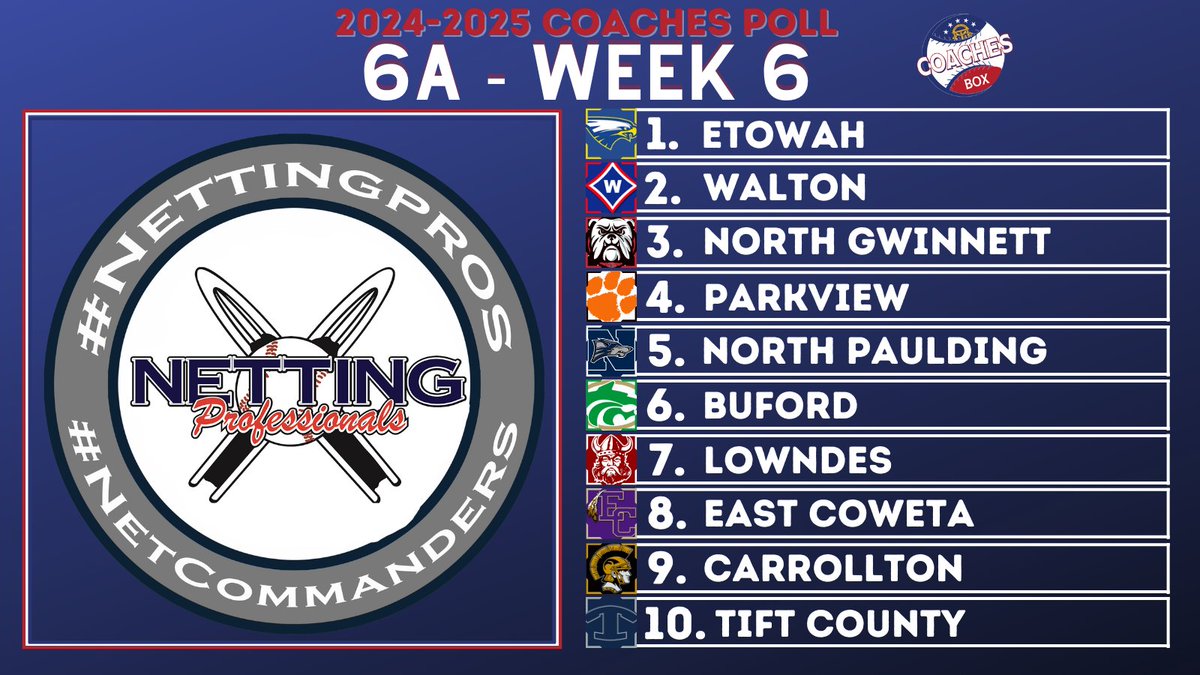 🚨Class 6A Coaches Poll - Week 6🚨

🔋by: <a href="/NettingPros/">Netting Professionals 🏟️</a>

Make your baseball &amp; softball stadiums &amp; facilities iconic with <a href="/NettingPros/">Netting Professionals 🏟️</a> new <a href="/Stadionic/">Stadionic 🏟️</a>

Want to learn more about <a href="/Stadionic/">Stadionic 🏟️</a>? Reach out to our friends <a href="/NettingPros/">Netting Professionals 🏟️</a> for more information!!  

💻thecoachesbox.org/ghsa