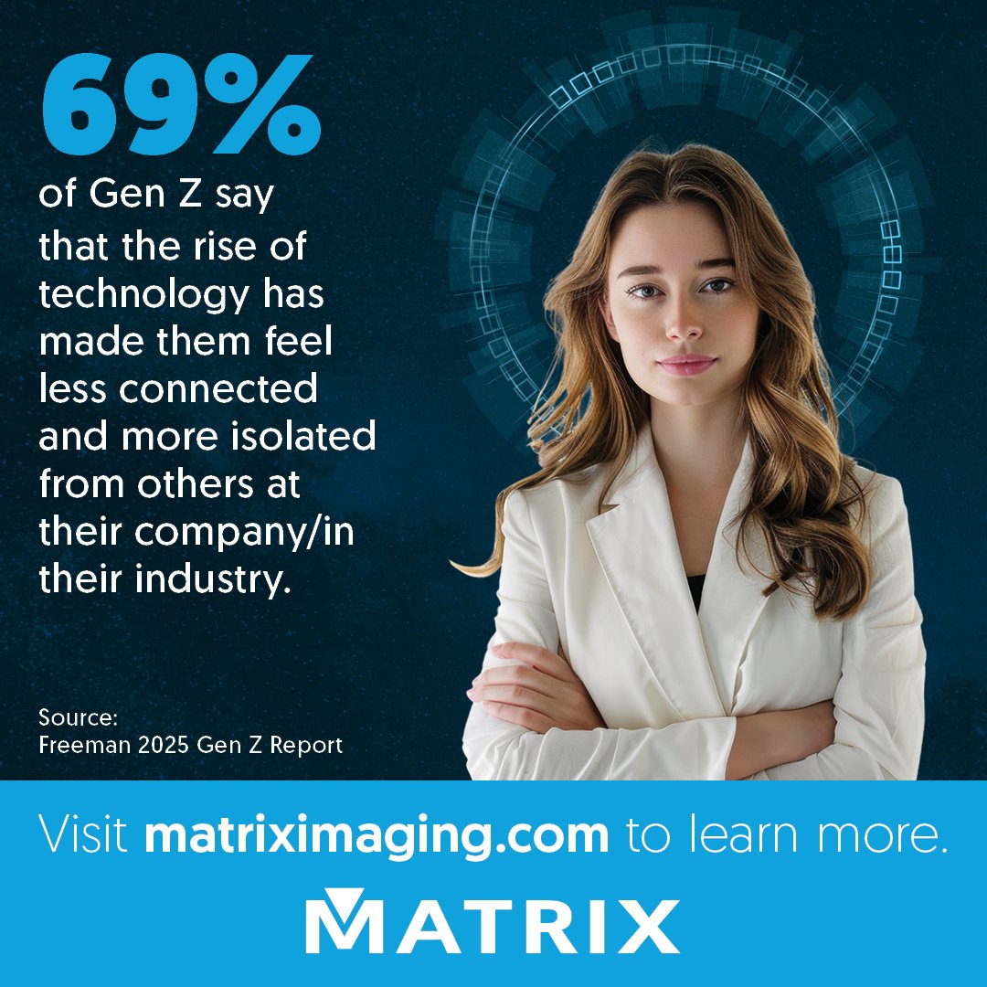 Matrix_1maging's tweet image. It&apos;s #MatrixMonday! More technology doesn’t always mean more connection. 69% of Gen Z feel isolated in their workplace or industry. Creating opportunities for engagement matters now more than ever. 📲💬 #EmployeeExperience #GenZTrends #MatrixImagingSolutions #MatrixInsights