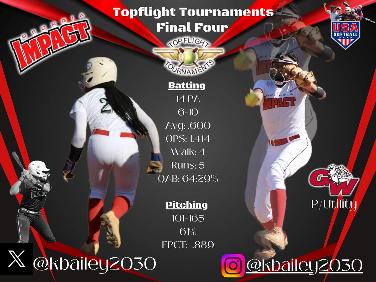 Kbailey2030 (@kbailey2030) on Twitter photo Had a great weekend Playing In Ellijay TopFlight Tournaments Final Four Event. Didnāt come out of top but definitely gained some ground in development and growth.
Hereās my stat lines from the weekend.
<a href="/CoachA54839250/">Coach A</a> <a href="/hittingcoachJ/">Jimmy Mullis</a> <a href="/Coach_T_21/">Taryn Williams</a> <a href="/GeorgiaImpactFP/">Georgia Impact Fastpitch Organization</a> <a href="/USASoftball/">USA Softball</a> Had a great weekend Playing In Ellijay TopFlight Tournaments Final Four Event. Didnāt come out of top but definitely gained some ground in development and growth.
Hereās my stat lines from the weekend.
<a href="/CoachA54839250/">Coach A</a> <a href="/hittingcoachJ/">Jimmy Mullis</a> <a href="/Coach_T_21/">Taryn Williams</a> <a href="/GeorgiaImpactFP/">Georgia Impact Fastpitch Organization</a> <a href="/USASoftball/">USA Softball</a>