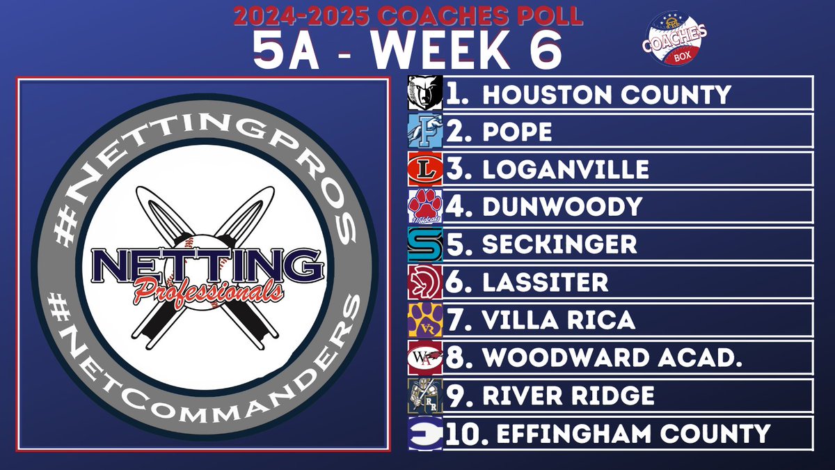 🚨Class 5A Coaches Poll - Week 6🚨

🔋by: <a href="/NettingPros/">Netting Professionals 🏟️</a>

Make your baseball &amp; softball stadiums &amp; facilities iconic with <a href="/NettingPros/">Netting Professionals 🏟️</a> new <a href="/Stadionic/">Stadionic 🏟️</a>

Want to learn more about <a href="/Stadionic/">Stadionic 🏟️</a>? Reach out to our friends <a href="/NettingPros/">Netting Professionals 🏟️</a> for more information!!  

💻thecoachesbox.org/ghsa