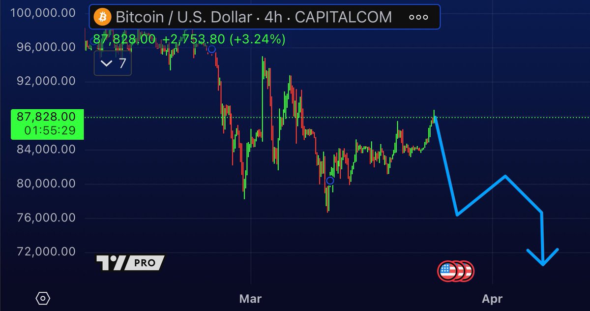 #BITCOIN WHAT IF!!!💀🚨