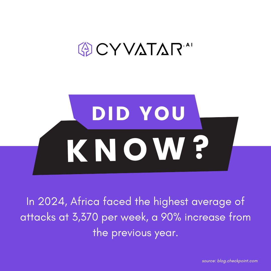cyvatar's tweet image. 🌍 Did you know? Africa saw a 90% increase in cyberattacks in 2024, averaging 3,370 weekly attacks?
Cyber threats are rising worldwide, and businesses everywhere need to strengthen their defenses.
#GlobalCyberSecurity #CyberThreats #StayProtected