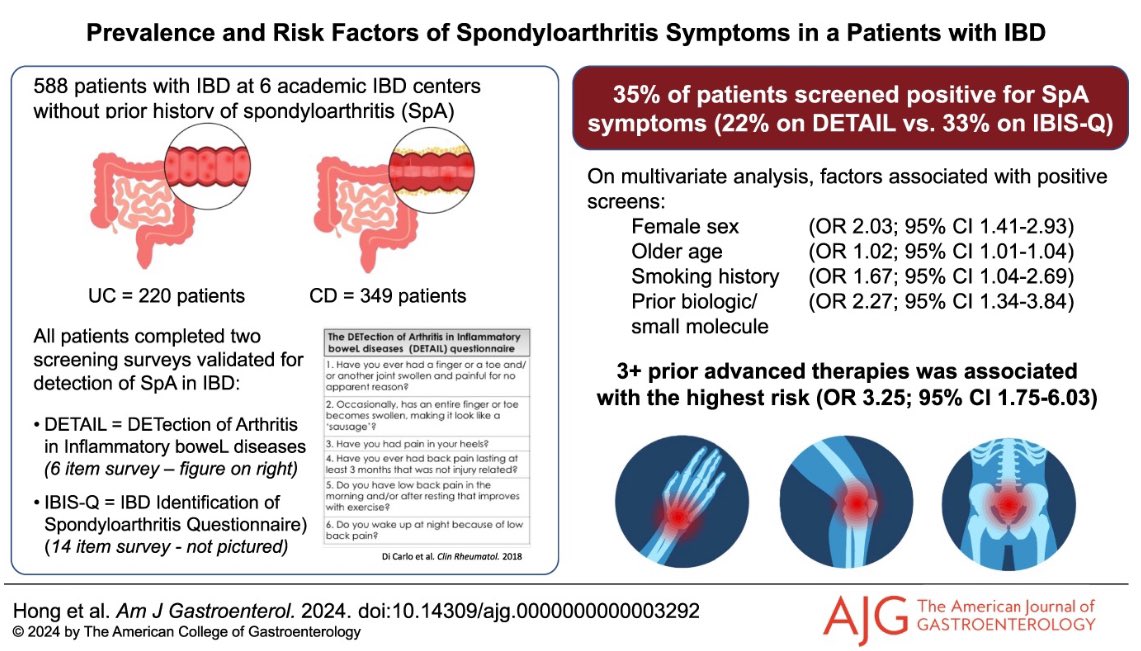 Simon Hong (@simonhongmd) on Twitter photo Now published - thank you to all of our co-investigators on this joint effort examining the prevalence and risk factors of SpA symptoms in IBD! <a href="/spondylitis/">Spondylitis.org</a> <a href="/AmJGastro/">AJG - The American Journal of Gastroenterology</a> <a href="/AmCollegeGastro/">ACG</a> <a href="/NYULH_GastroHep/">Gastroenterology & Hepatology | NYU Langone Health</a> journals.lww.com/ajg/abstract/9… Now published - thank you to all of our co-investigators on this joint effort examining the prevalence and risk factors of SpA symptoms in IBD! <a href="/spondylitis/">Spondylitis.org</a> <a href="/AmJGastro/">AJG - The American Journal of Gastroenterology</a> <a href="/AmCollegeGastro/">ACG</a> <a href="/NYULH_GastroHep/">Gastroenterology & Hepatology | NYU Langone Health</a> journals.lww.com/ajg/abstract/9…
