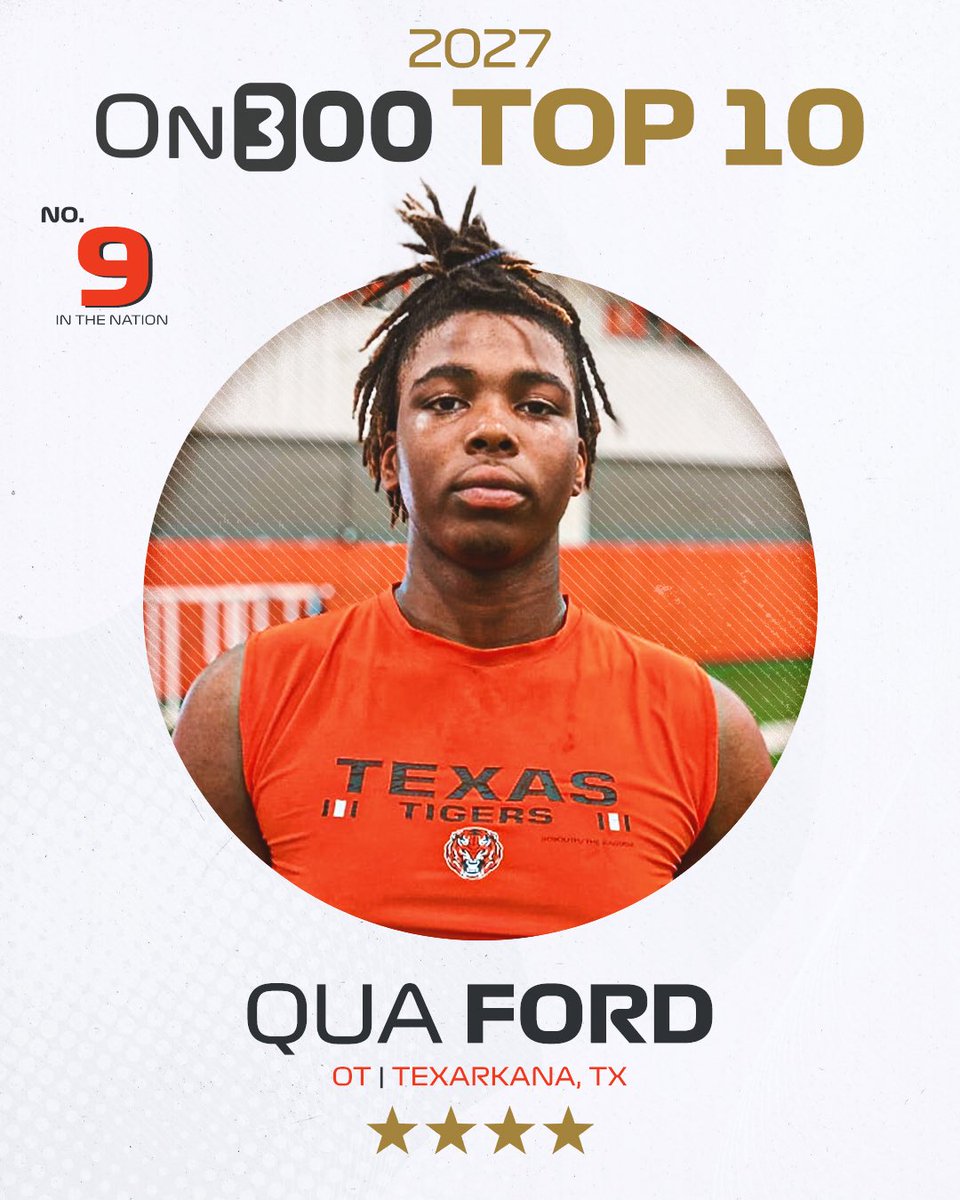 🚨NEW🚨OT Qua Ford ranks No. 9 in the updated 2027 On300.

on3.com/news/counting-…