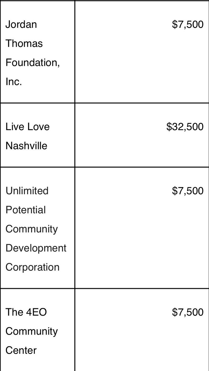 The 4EO Community Center tweet media