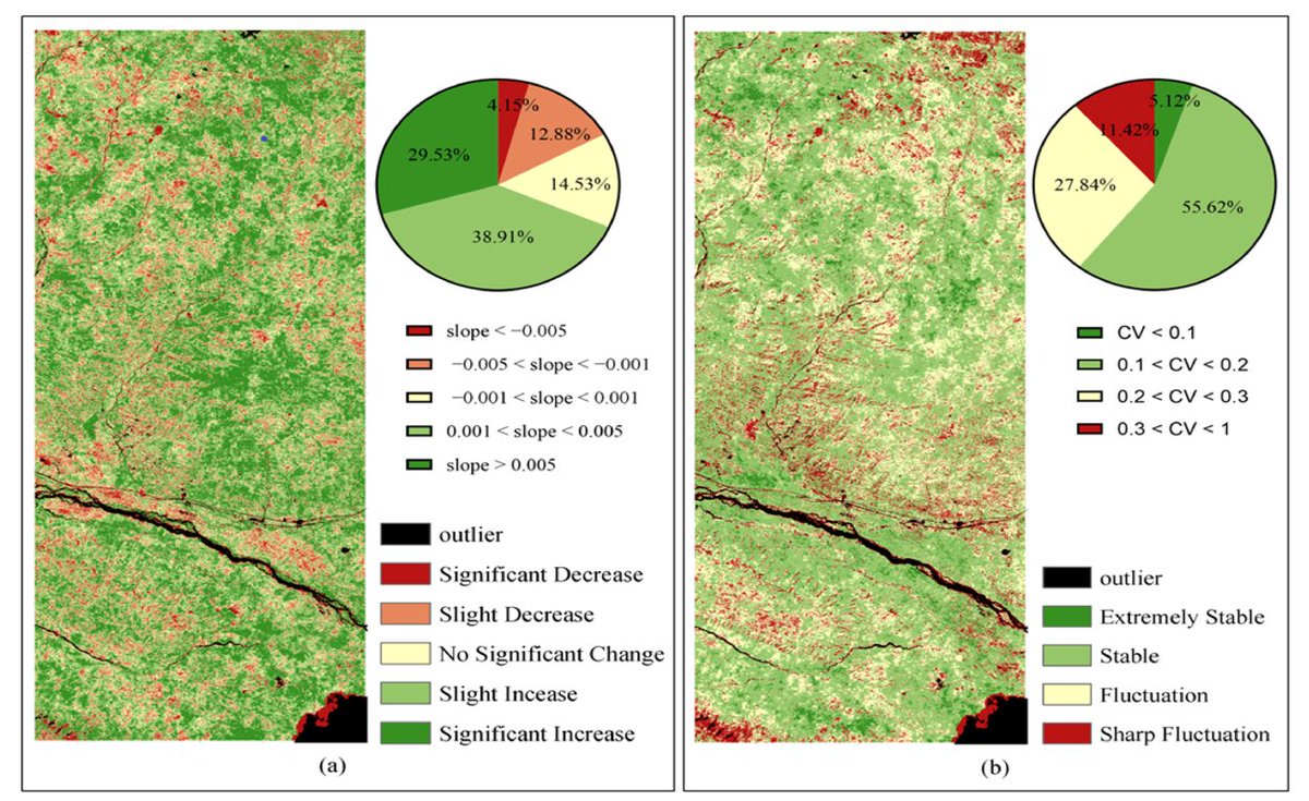 RemoteSens_MDPI's tweet photo. 🌿🌿 Monitoring #Grassland Variation in a Typical Area of the Qinghai #Lake #Basin Using 30 m Annual Maximum #NDVI Data

✍️ Meng Li et al.
🔗 https://t.co/U1RDVGQnot https://t.co/CcGLOaKJpe