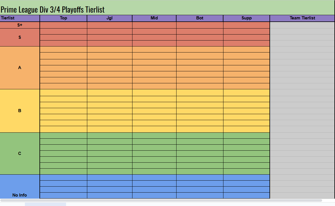 Ich habe ein Spreadsheet für eine Div 3/4 Playoffs Tierliste erstellt mit allen Spielern und Team op.gg's. 

Wenn jemand Lust hat es zu benutzen um eine Tierlist zu erstellen, dann schreibt mir und ich schicke es euch.
Ich hoffe auf ein paar Kontroversen :)
