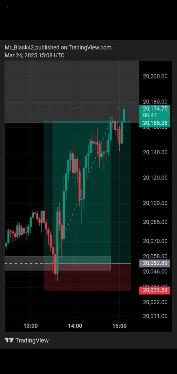 @afec_fx Same trade 💯

Credit @afec_fx