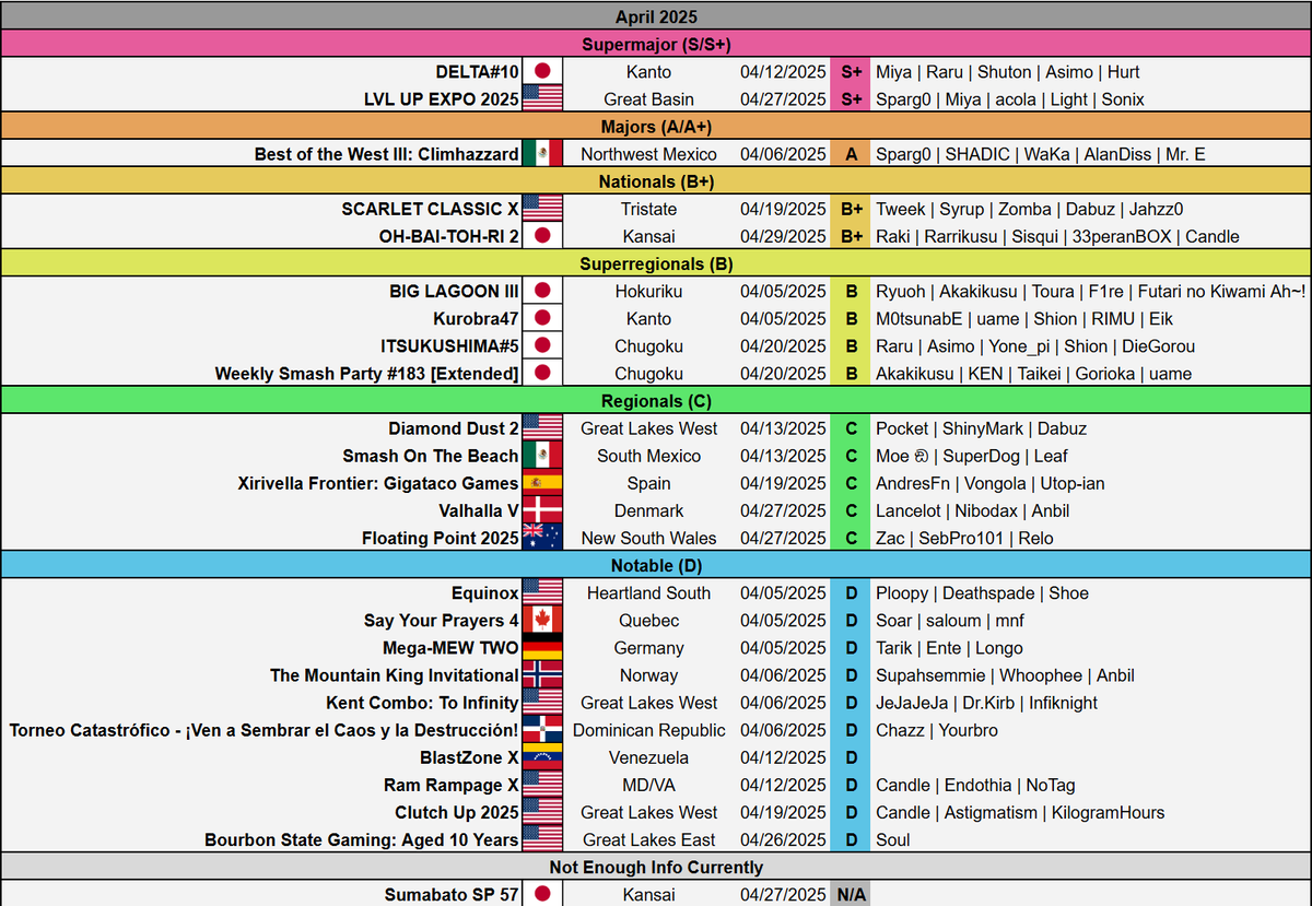 April 2025 Event Overview: