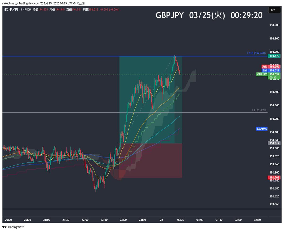 EUR/JPY　　　GBP/JPY