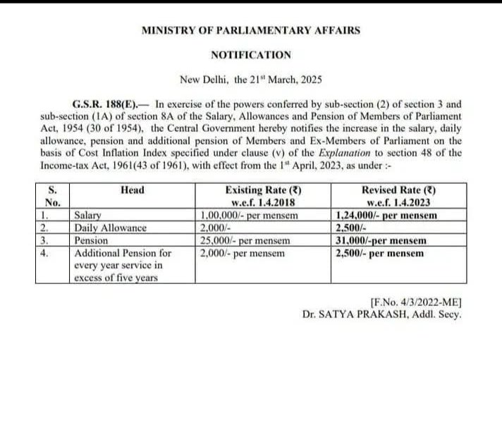 vimalsi83615299's tweet image. अपना काम बनता, भाड़ में जाये जनता  
सरकारी संस्थानों में 8-8 हज़ार पे काम कर रहे आउटसोर्सिंग कर्मचारियों के लिए ना तो सरकार के पास कोई बजट है और ना कोई योजना #आउटसोर्सिंगबंदकरो  #UPCM #योगिआदित्यनाथ @AmitShah @narendramodi @nand_gen @Satishclko @Ritesh_mall97 @JPNadda