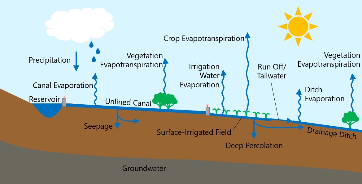 Reminder to participate in national soil health project - mailchi.mp/bf771cc0b2db/s…