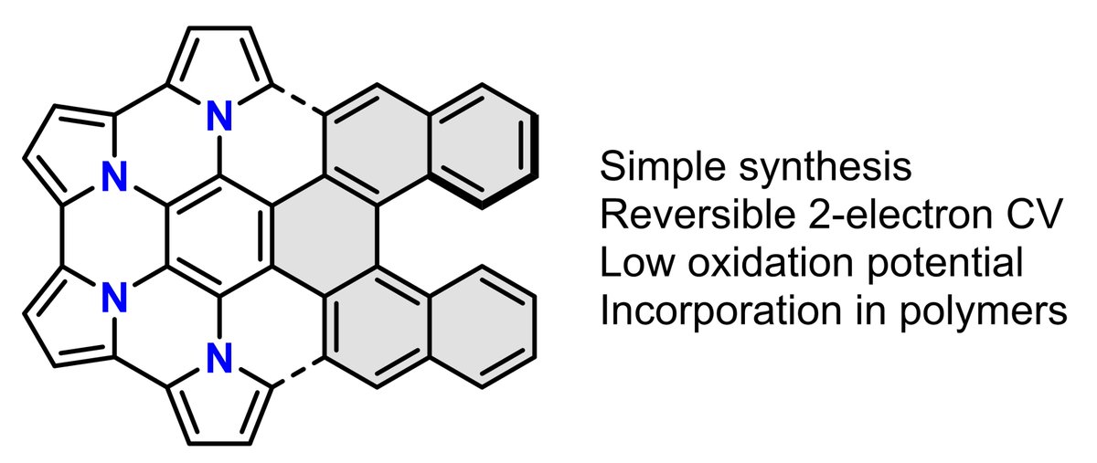 Abdusalom Suleymanov (@abdusalom) on Twitter photo Merging azacoronene with helicenes has led to intriguing electroactive chiral structures and polymers. Our latest paper with Yucheng Fu <a href="/ycfu1018/">Yucheng Fu</a> and <a href="/SwagerGroup/">Swager Group</a> just published in <a href="/JOC_OL/">J Org Chem/Org Lett</a> pubs.acs.org/doi/10.1021/ac… Merging azacoronene with helicenes has led to intriguing electroactive chiral structures and polymers. Our latest paper with Yucheng Fu <a href="/ycfu1018/">Yucheng Fu</a> and <a href="/SwagerGroup/">Swager Group</a> just published in <a href="/JOC_OL/">J Org Chem/Org Lett</a> pubs.acs.org/doi/10.1021/ac…