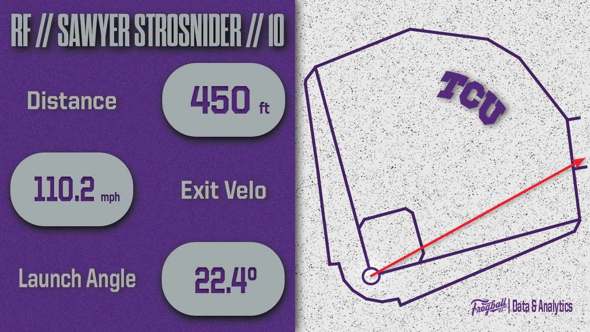 LAUNCHED <a href="/sawyerstro/">Sawyer Strosnider</a> 

Team total: 27
