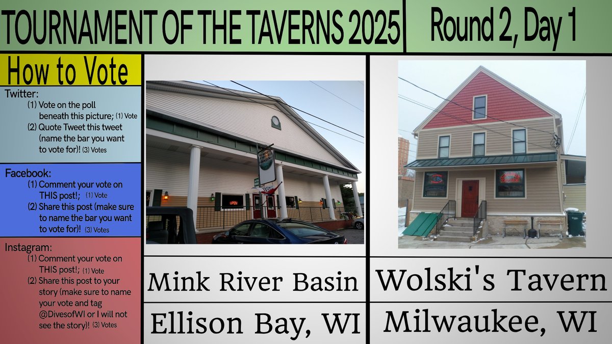 DivesOfWI's tweet photo. 🚨THE SUDSY SIXTEEN STARTS NOW!🚨
🏆 Tournament of the Taverns: Round 2, Day 1! 🏆   

Mink River Basin, Ellison Bay
v.  
Wolski's Tavern, Milwaukee

Vote in the Poll below 👇 = 1 vote 🗳️
Quote Tweet (must name the bar) = 3 votes 🔁 #divesofwi #tott25
Round two matchups will last 48hrs!