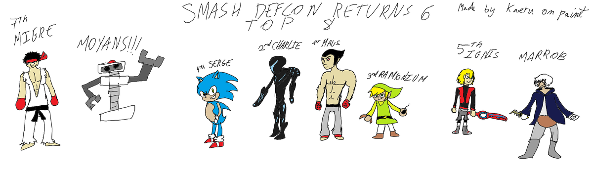 Viendo el revuelo q ha causado el gráfico con IA de smash defcon... ¡He hecho uno yo mismo en paint!
Cabe aclarar q no tengo mucha experiencia en dibujo ni graficos, pero aun asi, he querido hacer este pequeño detalle por mi comunidad
Gracias <a href="/SmashMallorca/">Smash Bros. Mallorca</a> por organizar ❤️