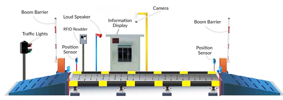 surajinfo001's tweet image. Precision and efficiency in weighing bulk products are crucial for seamless operations in industries like transportation, construction, manufacturing, and mining.

READ MORE:: surajinformatics.com/unmanned-weigh…

#weighbridgesystems #ITInfrastructureManagement #surajinformaticsdubai