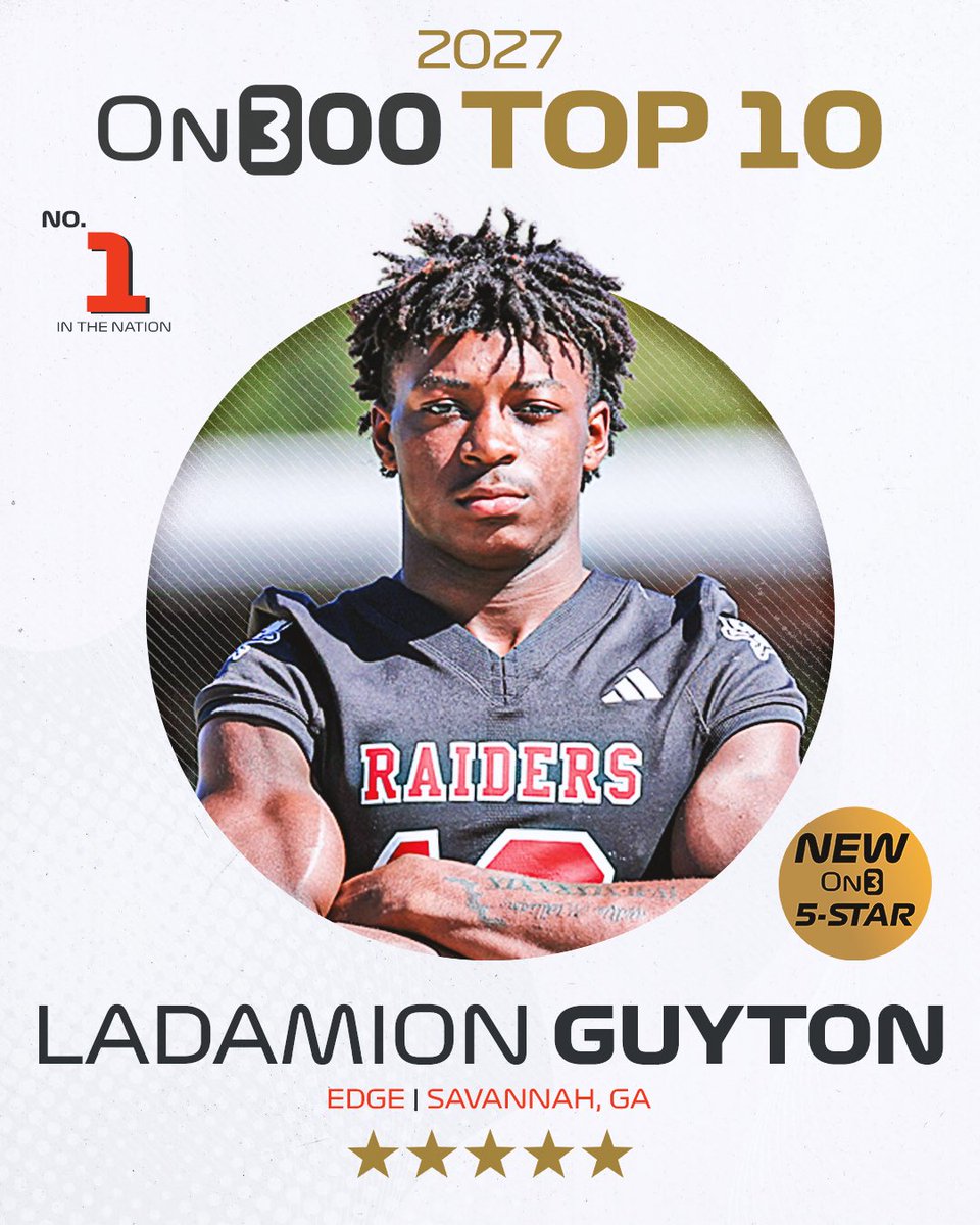 🚨NEW🚨 EDGE LaDamion Guyton ranks No. 1 and five-stars in the updated 2027 On300.

on3.com/news/counting-…