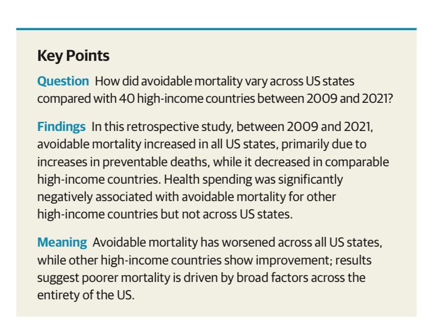 Jose Figueroa, MD, MPH (@joefigs2) on Twitter photo Avoidable mortality has worsened for all US states while other high-income countries show improvement.
And while other countries seem to gain health with more spending, US states do not.
Our new <a href="/JAMAInternalMed/">JAMA Internal Medicine</a> study led by @IPapanicolas out today
1/3
jamanetwork.com/journals/jamai… Avoidable mortality has worsened for all US states while other high-income countries show improvement.
And while other countries seem to gain health with more spending, US states do not.
Our new <a href="/JAMAInternalMed/">JAMA Internal Medicine</a> study led by @IPapanicolas out today
1/3
jamanetwork.com/journals/jamai…