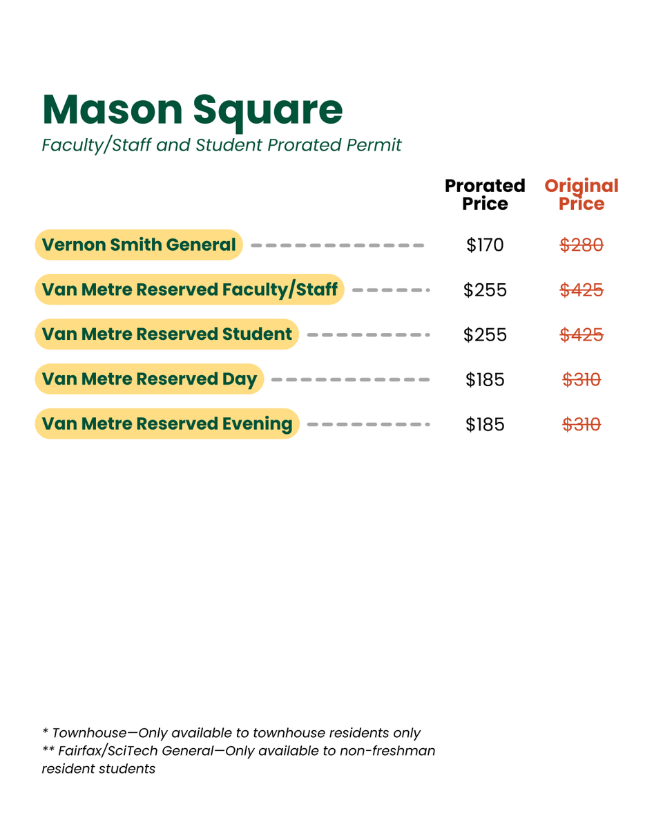 Still need a parking permit? Spring 2025 prorated permits are available now! It’s not too late to secure your spot on campus. 

🔗 Get yours today in the link in the bio!

#shopMason #GMU #GeorgeMason
#MasonParking #CollegeParking <a href="/MasonParking/">George Mason Parking</a>